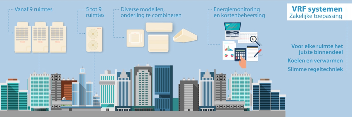 Werken VRF-systemen