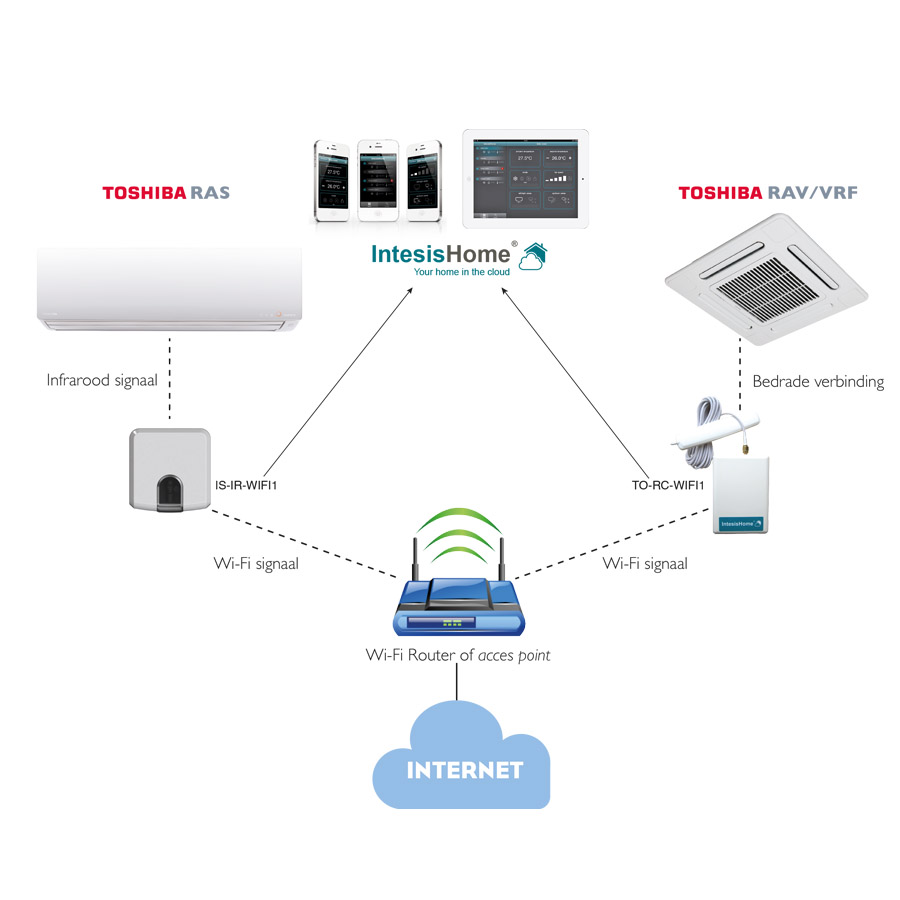 Wifi-bediening RAV / VRF - IS-RC2-WIFI-1-V2/IS-RC2-WIFI-BT-1 RAV-VRF