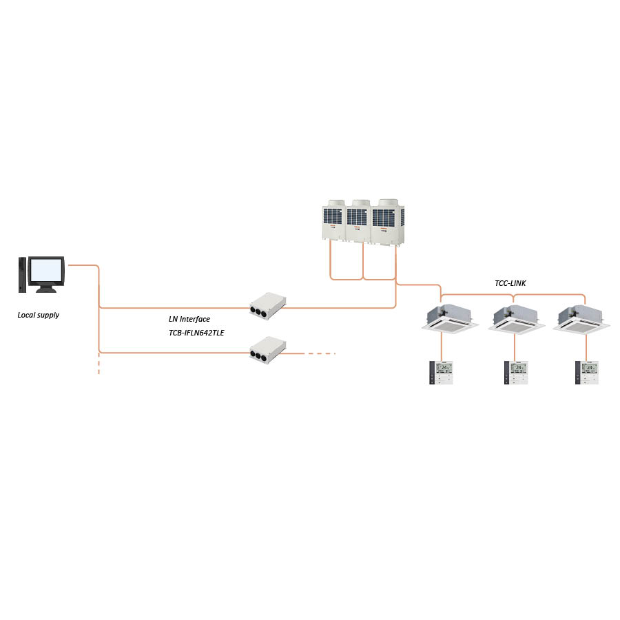 LONWORKS Systeem - TCB-IFLN642TLE