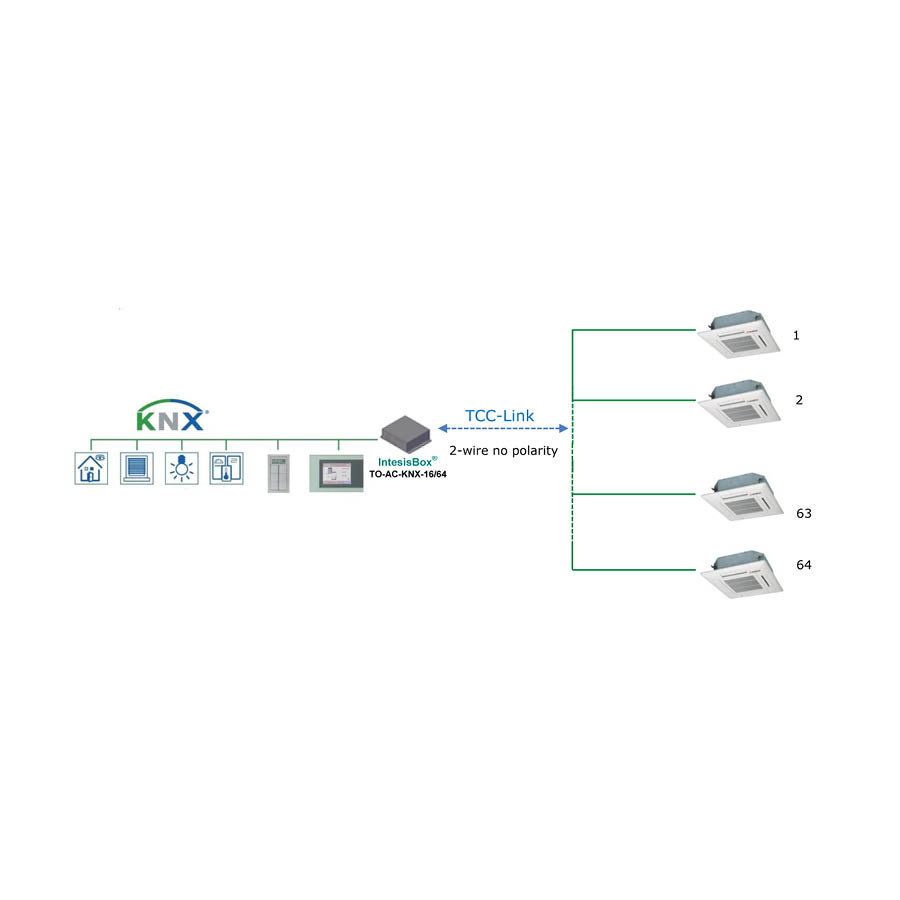 KNX Interface - KNX-Toshiba AC - 16 units (VRF)